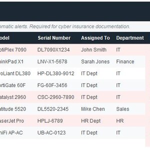 May include: A screenshot of a "HARDWARE ASSET INVENTORY" table. The table lists asset names, types, manufacturers, models, serial numbers, assignments, purchase dates, warranty expiration dates, statuses, and notes for various hardware components.