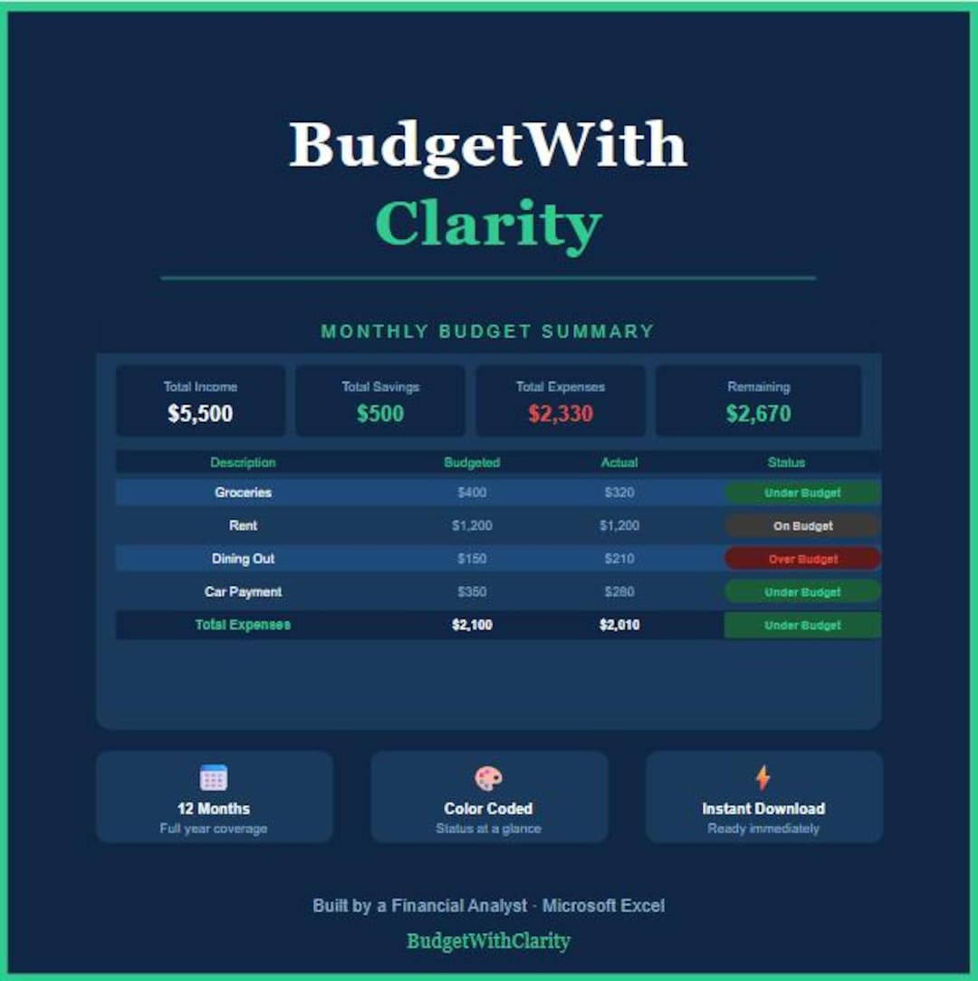 Monthly Budget Template | Color Coded Excel Spreadsheet (instant ...