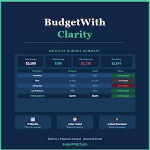 May include: A digital budget summary with the text "BudgetWith Clarity." The dark blue graphic displays monthly income, savings, expenses, and remaining funds. It includes a breakdown of expenses like groceries and rent, with color-coded budget statuses.