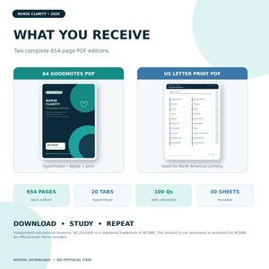 May include: A digital educational resource titled Nurse Clarity 2026, featuring two 654-page PDF editions. Includes an A4 Goodnotes PDF and a US Letter print PDF, with 20 hyperlinked tabs, 100 questions with rationales, and 30 reusable sheets.