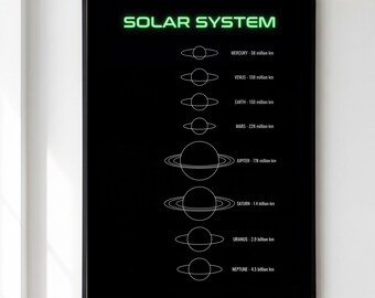 Solar System Print, Dark Space Wall Art, Planet Diagram Poster, Astronomy Decor, Science Lover Gift