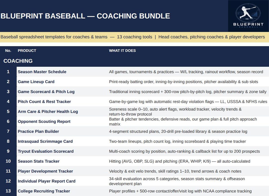 Baseball Coach Spreadsheet Templates - Etsy