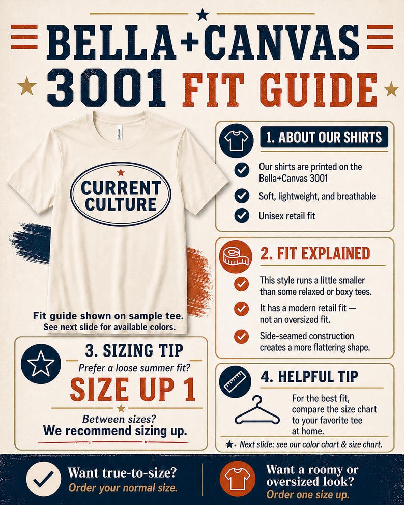 May include: A Bella+Canvas 3001 fit guide infographic featuring a cream-colored t-shirt with a Current Culture oval logo. The chart includes sections on shirt details, fit explanation, sizing tips, and instructions for choosing between true-to-size or oversized fits.