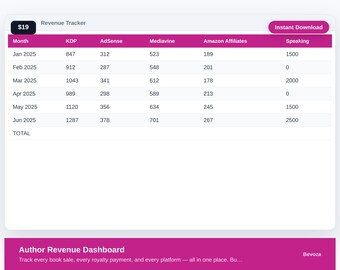 Author Revenue Dashboard Excel Template | Book Sales Tracker | Self-Published Author Income Tracker | Royalty Calculator | Digital Download