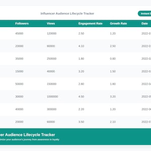 May include: A digital Influencer Audience Lifecycle Tracker spreadsheet with a teal header and footer. The table displays columns for Platform, Followers, Views, Engagement Rate, Growth Rate, and Date, listing data for Instagram, TikTok, YouTube, and Twitter.