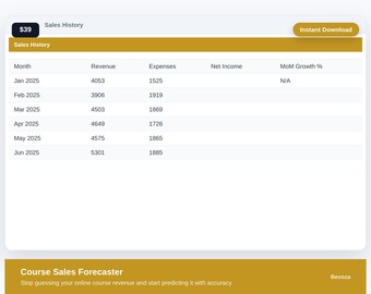 Course Sales Forecaster Excel Template | course sales | Solopreneur Spreadsheet | Digital Download