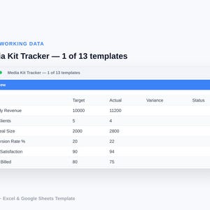 Influencer Business Bundle | 13 Templates | Rate Card, Media Kit, Brand Deal & Sponsorship Tracker | Digital Download image 4