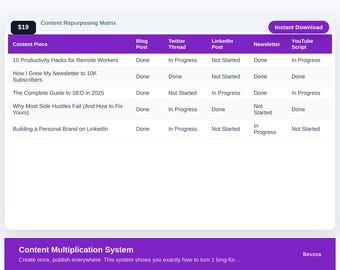 Excel-Vorlage für Content-Multiplikationssystem | Planer für Content-Wiederverwendung | Content-Strategie | Creator-Tracker | Digitaler Download