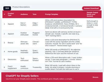 Chatgpt for Shopify Sellers Excel Workbook | Ai Product Description Generator | Shopify Ai Marketing Planner | Digital Download