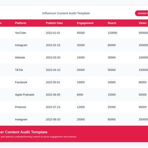 May include: An Influencer Content Audit Template table with columns for Content Type, Platform, Publish Date, Engagement, Reach, and Views. The table lists various media formats like Video, Reel, Blog Post, Story, Live Stream, Podcast, Photo, and Carousel.