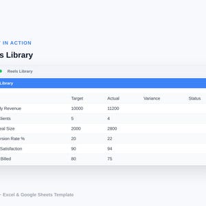 Strumento di monitoraggio delle prestazioni di Reels / Modello Excel per l'analisi dei contenuti dei creatori / Statistiche di Instagram e TikTok / Download digitale immagine 3