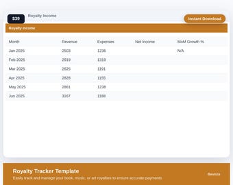 Royalty Tracker Template Excel Template | royalty | Solopreneur Spreadsheet | Digital Download