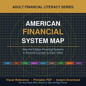American Financial System Map | Visual Guide to Banking, Taxes, Credit, Insurance, Housing & Retirement | Financial Literacy PDF
