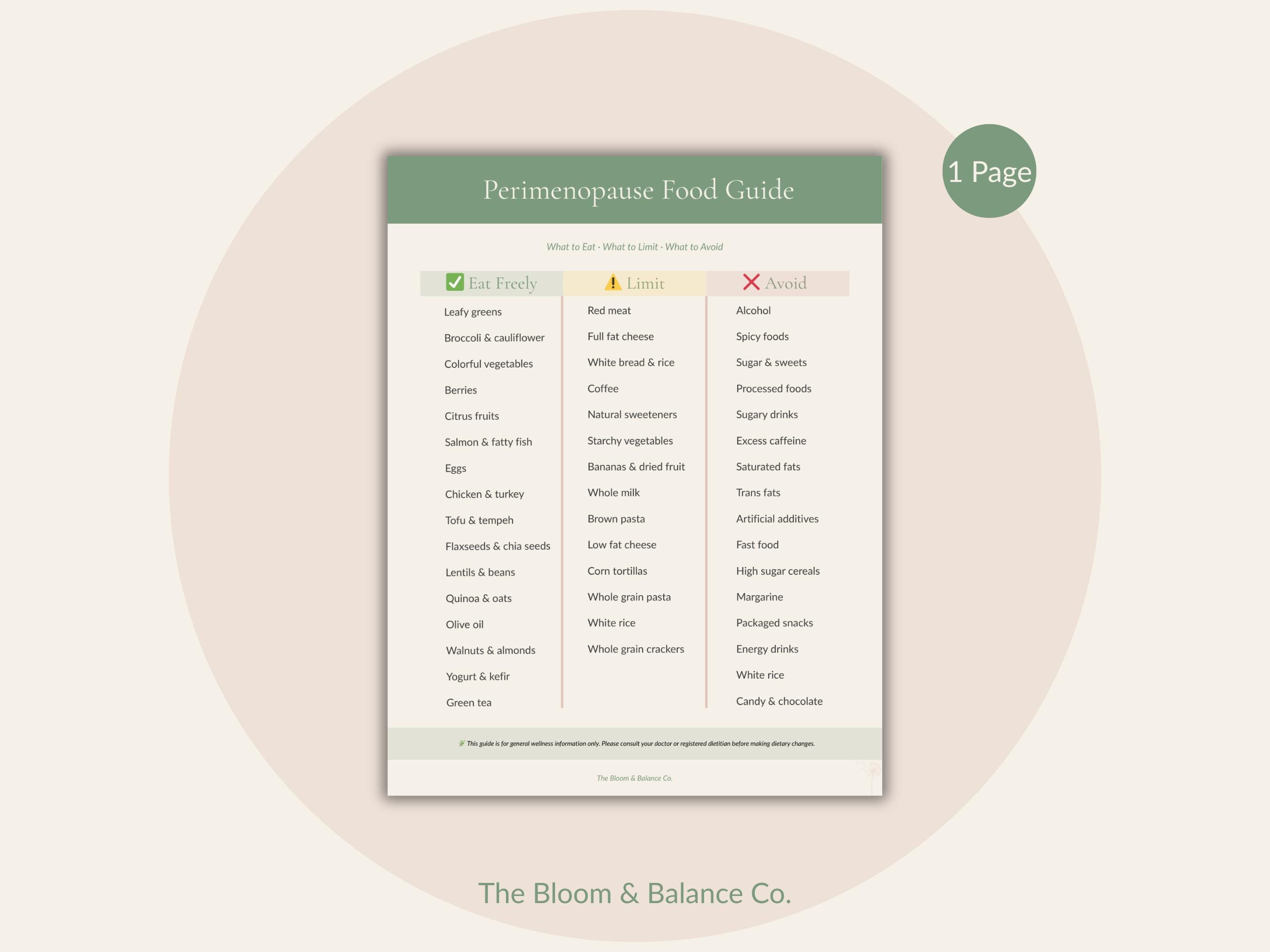 Perimenopause Food Guide Printable, Menopause Diet Chart PDF, Hormone ...