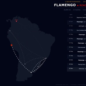 May include: A dark blue graphic with the text "FLAMENGO Road to Glory" and a map of South America with dotted lines. A list of matches and scores is on the right side. The image is a sports infographic.