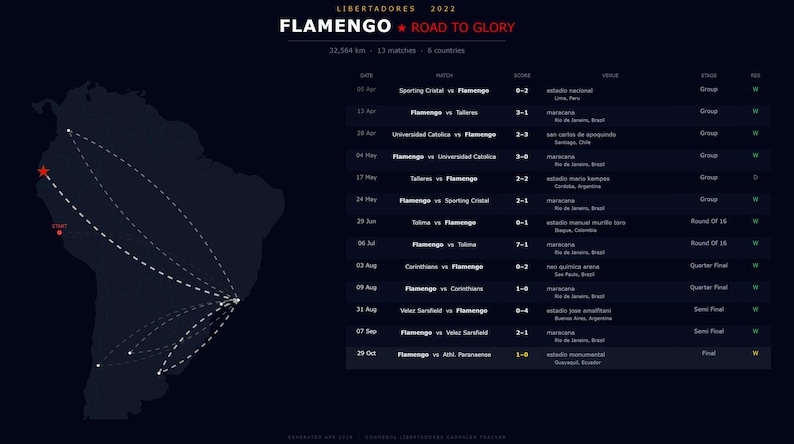 May include: Dark blue graphic showing the Flamengo soccer team's journey in the 2022 Libertadores tournament. Includes a map of South America with dotted lines indicating travel routes and a list of match results.