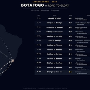 May include: A dark blue graphic detailing Botafogo's 2024 Libertadores journey. The image includes a map of South America with dotted lines, a list of matches, scores, and venues. Text includes "BOTAFOGO + ROAD TO GLORY" and match details.