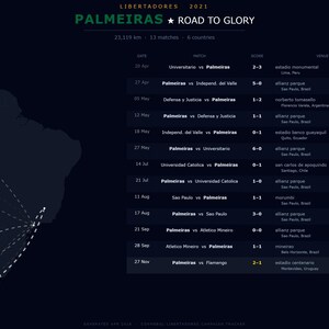 May include: Dark blue graphic showing the Palmeiras 2021 Libertadores Road to Glory. The image includes a map of South America with dotted lines and a list of match results, venues, and scores.
