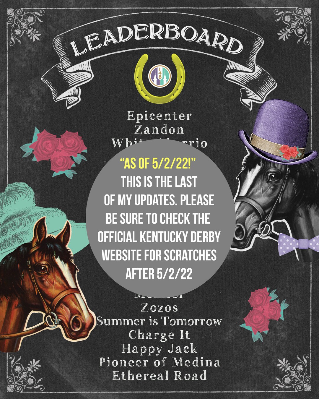 Kentucky Derby Leaderboard and Post Position Signs 3 Sizes to Etsy