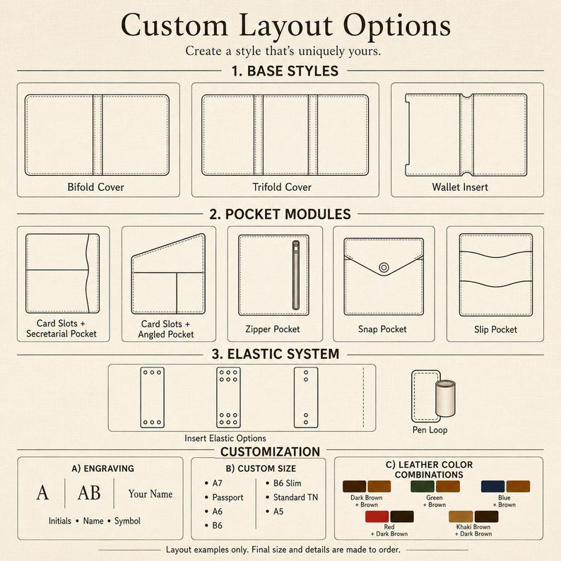 Pode incluir: Um gr&aacute;fico de op&ccedil;&otilde;es de layout personalizado para artigos de couro, apresentando estilos de base como capas bifold e trifold, v&aacute;rios m&oacute;dulos de bolsos, sistemas el&aacute;sticos, passadores de caneta e op&ccedil;&otilde;es de personaliza&ccedil;&atilde;o de grava&ccedil;&atilde;o, tamanho e cor.
