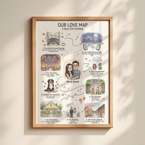Puede incluir: Una impresión enmarcada titulada "OUR LOVE MAP" con ilustraciones que representan los hitos de una relación. La obra de arte incluye dibujos de lugares, un perro y texto que detalla fechas y eventos clave en su viaje.