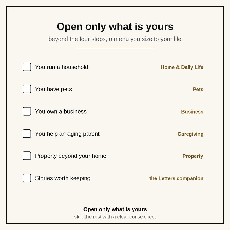 以下が含まれることがあります： Open only what is yoursというタイトルのチェックリスト。You run a household、You have pets、You own a business、You help an aging parent、Property beyond your home、Stories worth keepingの6つの項目と、それぞれのカテゴリラベルが記載されています。