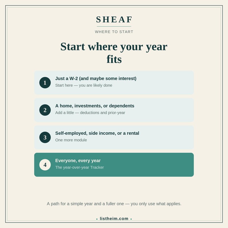 May include: A light-colored informational graphic titled SHEAF WHERE TO START. It lists four numbered steps for tax filing: 1. Just a W-2, 2. A home, investments, or dependents, 3. Self-employed, side income, or a rental, and 4. Everyone, every year.