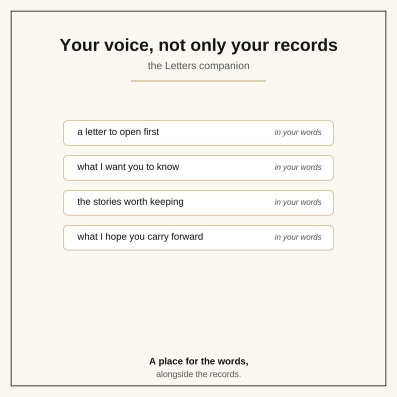 以下が含まれることがあります： Your voice, not only your records, the Letters companionというタイトルの白い文書。a letter to open first、what I want you to know、the stories worth keeping、what I hope you carry forwardという4つのプロンプトが記載されており、それぞれにin your wordsと添えられています。