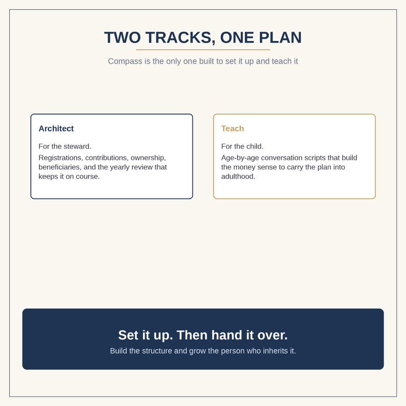 Child Financial Planning Workbook | Architecting and Handing Off Your Child's Financial Future bild 5