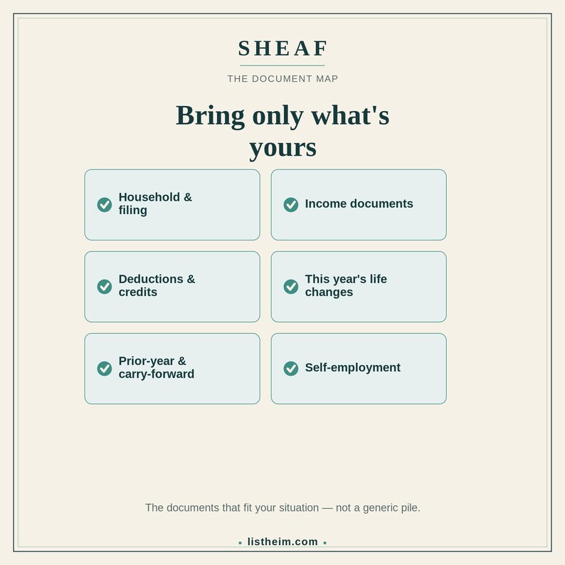 May include: A document checklist titled SHEAF THE DOCUMENT MAP with the heading Bring only what's yours. It lists six categories: Household & filing, Income documents, Deductions & credits, This year's life changes, Prior-year & carry-forward, and Self-employment.