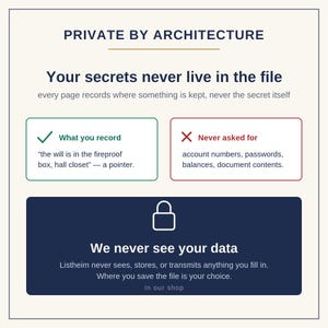 Puede incluir: Un gr&aacute;fico informativo titulado PRIVATE BY ARCHITECTURE. Indica: Your secrets never live in the file. Incluye dos recuadros: uno verde etiquetado como What you record y uno rojo etiquetado como Never asked for, adem&aacute;s de una secci&oacute;n azul oscuro con un icono de candado.