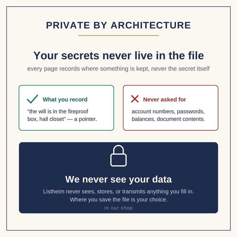 Puede incluir: Un gr&aacute;fico informativo titulado PRIVATE BY ARCHITECTURE. Indica: Your secrets never live in the file. Incluye dos recuadros: uno verde etiquetado como What you record y uno rojo etiquetado como Never asked for, adem&aacute;s de una secci&oacute;n azul oscuro con un icono de candado.