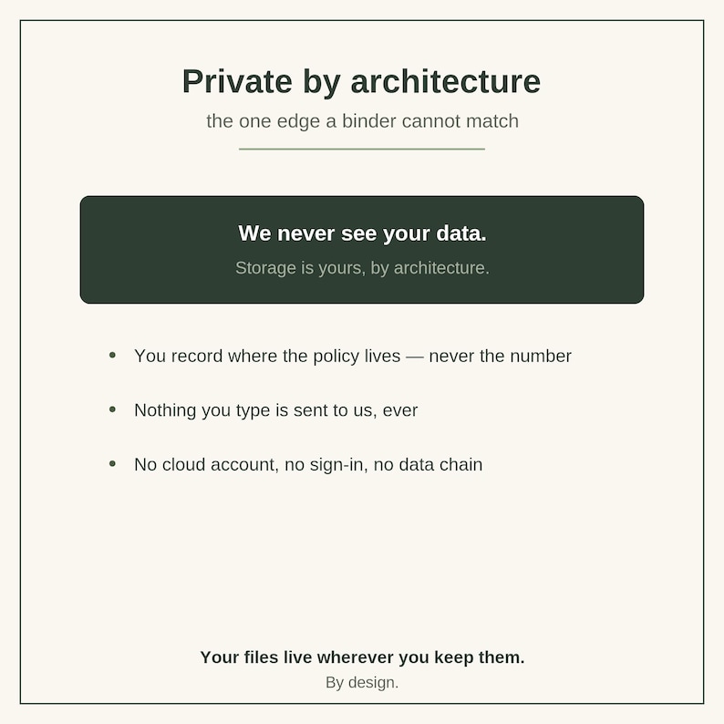 May include: A white informational graphic with black text stating Private by architecture, the one edge a binder cannot match. A dark green box reads We never see your data. Storage is yours, by architecture. Bullet points list privacy features.