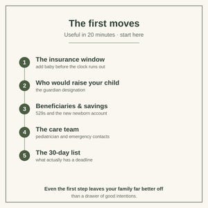 May include: A checklist titled The first moves, useful in 20 minutes, start here. It lists five steps: 1. The insurance window, 2. Who would raise your child, 3. Beneficiaries & savings, 4. The care team, 5. The 30-day list, with a final note below.