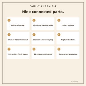 Family Memory Project Planner | Decide What to Keep, Plan Each Project, Map Where It Lives | Fillable PDF — Family Chronicle image 4