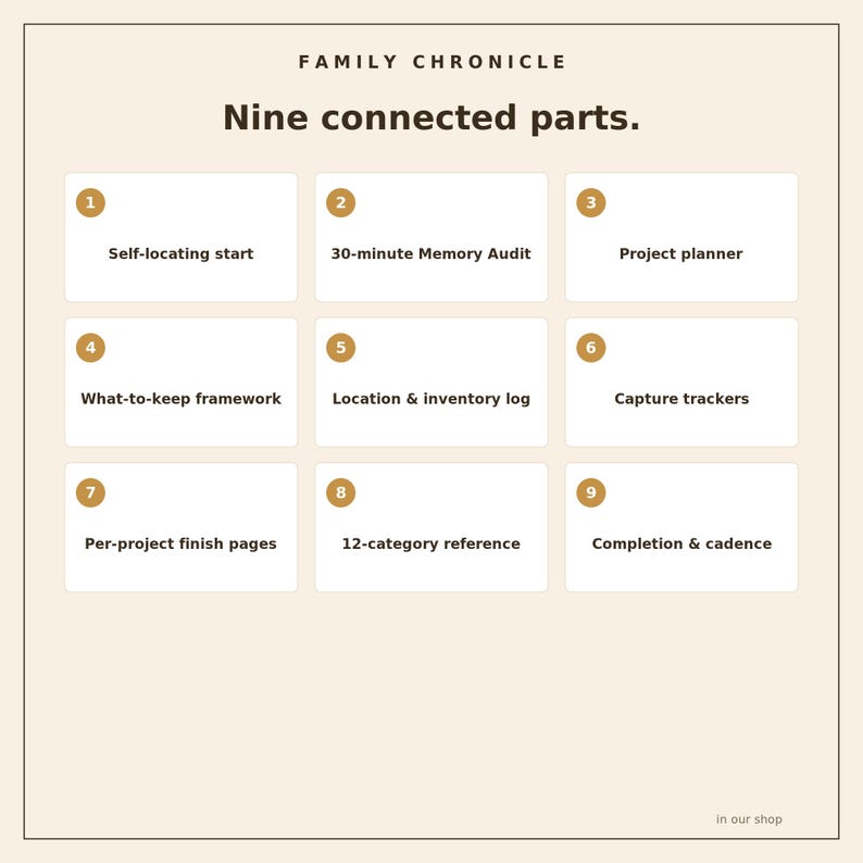 Family Memory Project Planner | Decide What to Keep, Plan Each Project, Map Where It Lives | Fillable PDF — Family Chronicle image 4