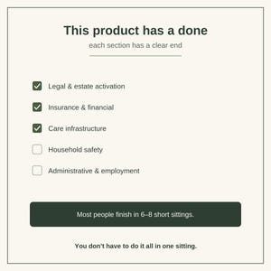 May include: A checklist titled This product has a done, each section has a clear end. It lists Legal & estate activation, Insurance & financial, Care infrastructure, Household safety, and Administrative & employment. A button reads Most people finish in 6-8 short sittings. Text below states You don't have to do it all in one sitting.
