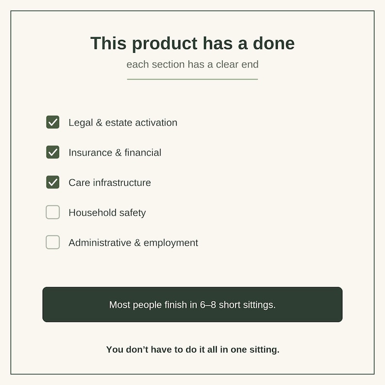 May include: A checklist titled This product has a done, each section has a clear end. It lists Legal & estate activation, Insurance & financial, Care infrastructure, Household safety, and Administrative & employment. A button reads Most people finish in 6-8 short sittings. Text below states You don't have to do it all in one sitting.