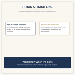 Child Financial Planning Workbook | Architecting and Handing Off Your Child's Financial Future bild 8
