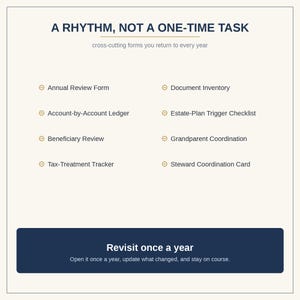 Child Financial Planning Workbook | Architecting and Handing Off Your Child's Financial Future bild 7