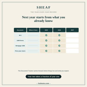 May include: A document tracker chart titled SHEAF, The Year-Over-Year Record, featuring a table with columns for Document, Where it lives, 2025, 2026, and 2027. Rows list W-2, 1099 forms, Mortgage 1098, and Prior-year return with checkmark icons.