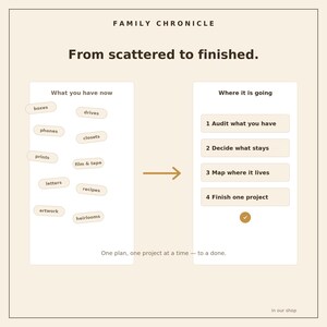 Family Memory Project Planner | Decide What to Keep, Plan Each Project, Map Where It Lives | Fillable PDF — Family Chronicle image 3