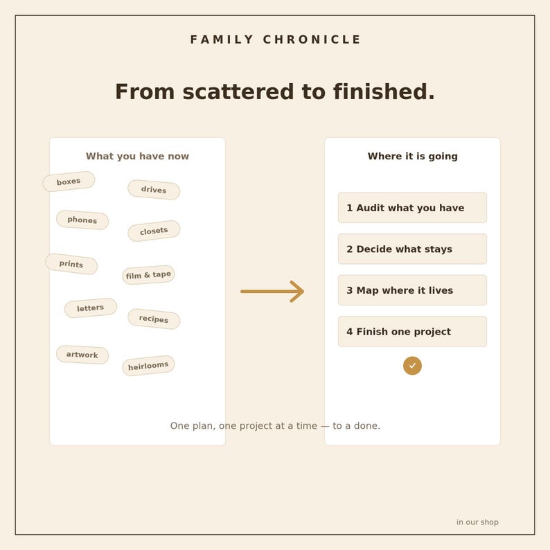 Family Memory Project Planner | Decide What to Keep, Plan Each Project, Map Where It Lives | Fillable PDF — Family Chronicle image 3