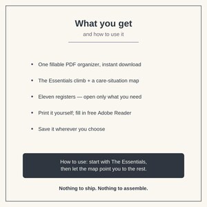 May include: A digital information graphic titled What you get and how to use it. It lists features including one fillable PDF organizer, The Essentials climb, a care-situation map, eleven registers, printing instructions, and storage options.