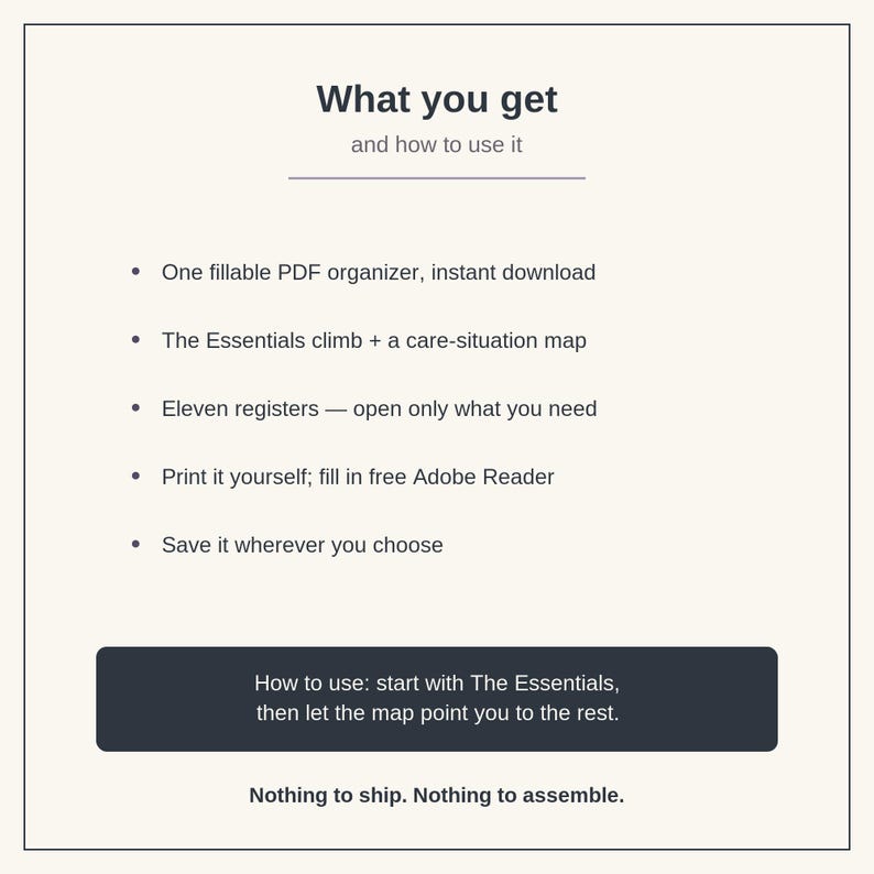May include: A digital information graphic titled What you get and how to use it. It lists features including one fillable PDF organizer, The Essentials climb, a care-situation map, eleven registers, printing instructions, and storage options.