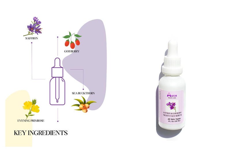 May include: A white bottle of face serum with a dropper, labeled "Saffron & Goji Berry Night Face Serum." The image also shows illustrations of key ingredients: saffron, goji berry, sea buckthorn, and evening primrose. The text "Key Ingredients" is also present.