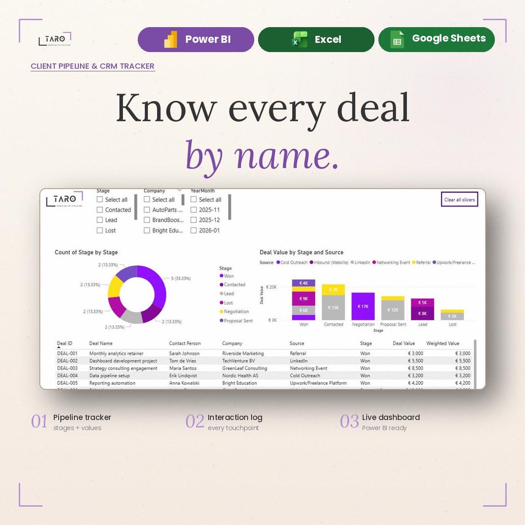 Freelancer CRM & Sales Pipeline Tracker | Deal, Client, Interaction Log ...