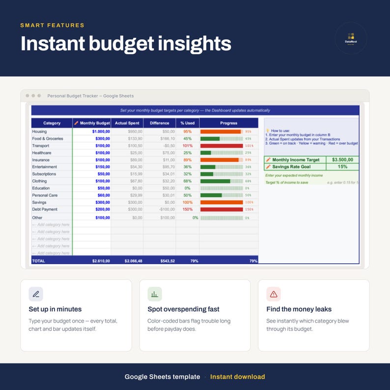 Personal Budget Tracker Google Sheets – Monthly Budget, Expense Tracker ...