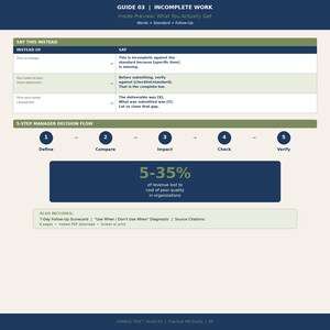 Op de afbeelding: Een digitale gids getiteld GUIDE 03 | INCOMPLETE WORK met een tabel met communicatievoorbeelden, een 5-stappen besluitvormingsproces voor managers en een sectie over 5-35% omzetverlies door de kosten van slechte kwaliteit in organisaties.