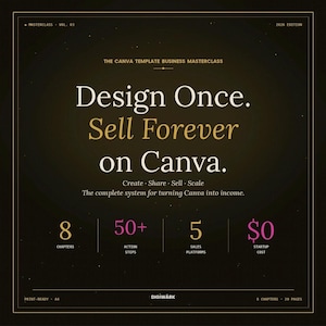 May include: A digital marketing graphic with a dark background and gold and white text. The text reads "Design Once. Sell Forever on Canva." It also includes information about chapters, action steps, sales platforms, and startup cost.